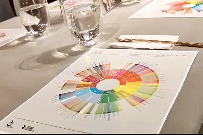 Specialty Coffee Tasting in Bogotá, From coffee growers to your cup - Key things to know before you go